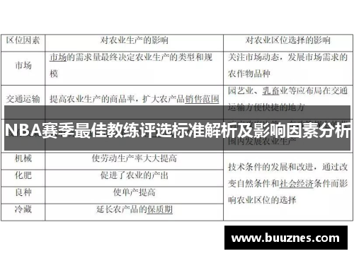 NBA赛季最佳教练评选标准解析及影响因素分析