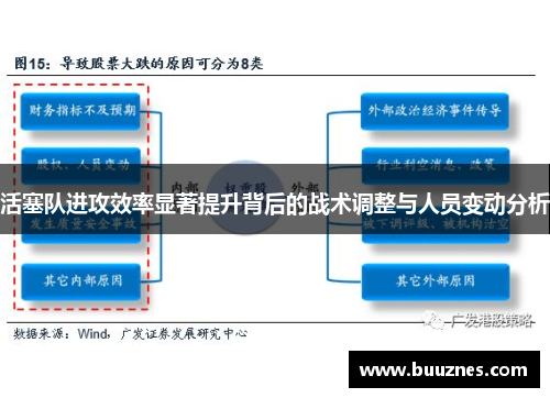 活塞队进攻效率显著提升背后的战术调整与人员变动分析